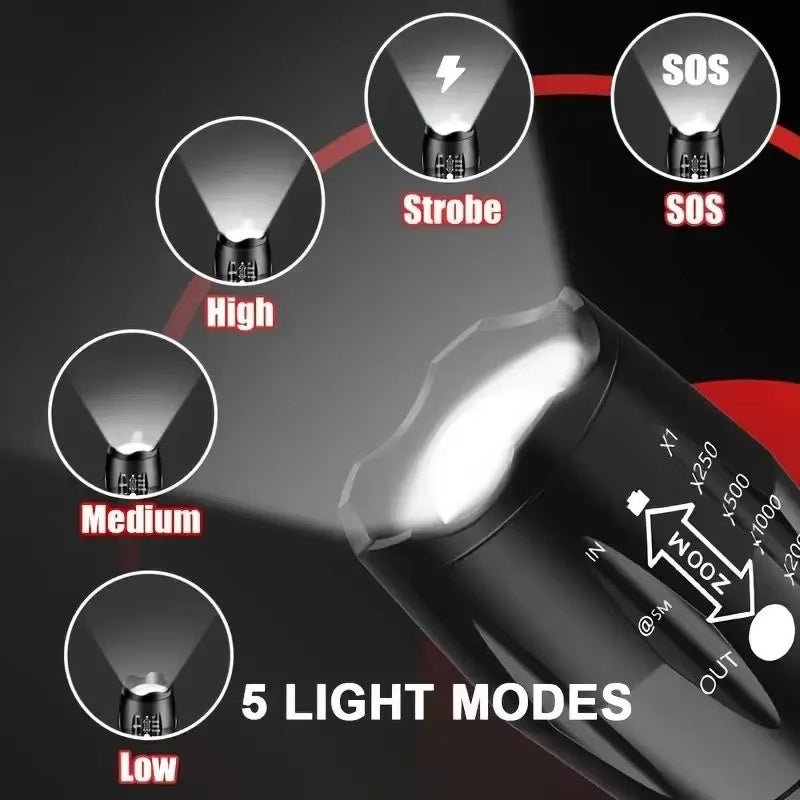 Close-up of a tactical flashlight showing 5 light modes: High, Medium, Low, Strobe, and SOS, with zoom adjustment ring.